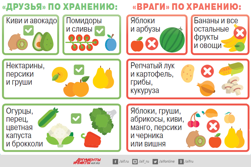 Какие фрукты и ягоды можно на кето диете - полный список - ketopunk