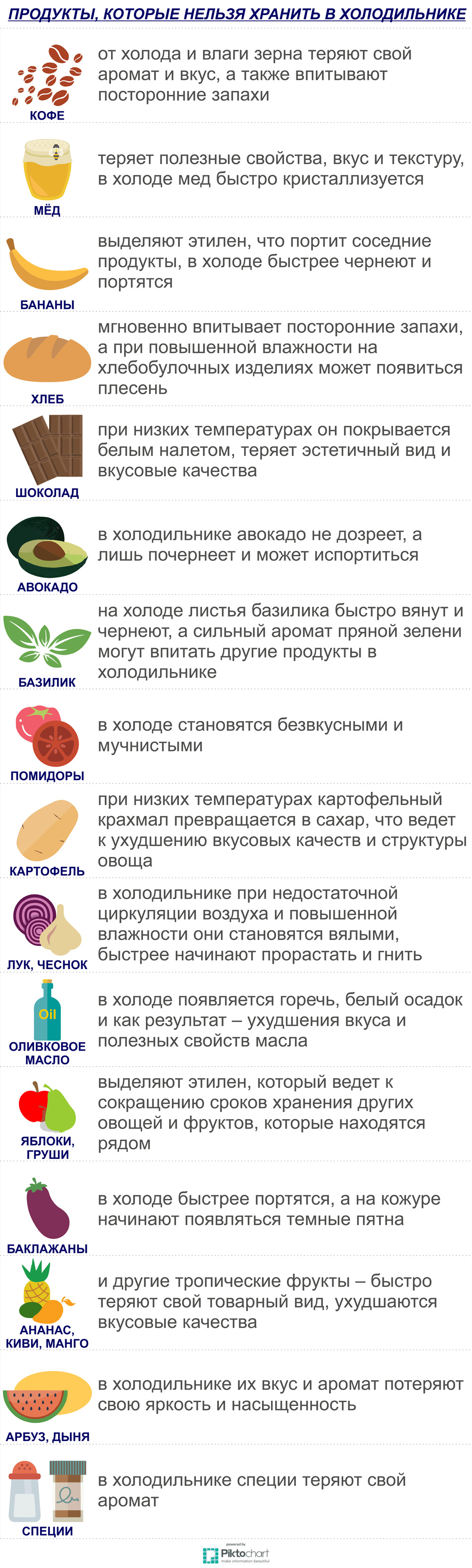 Как правильно сочетать фрукты и овощи