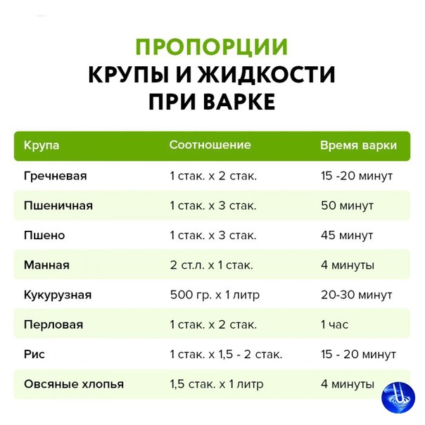 ᐉ идеальная каша: шпаргалка по приготовлению круп для настоящей хозяйки. - ruogorod.ru