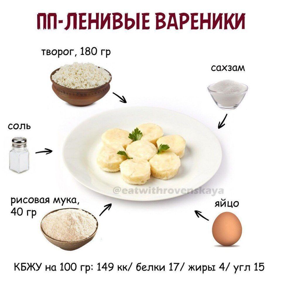Сырники с рисовой мукой: 12 пп-рецептов с указанием кбжу